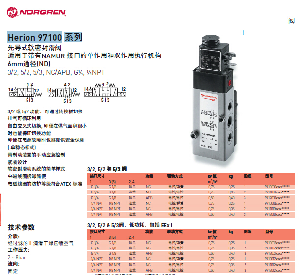 諾冠Herion 97100 系列 先導(dǎo)式軟密封滑閥