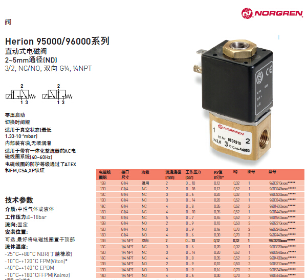 諾冠Herion海隆95000/96000系列直動(dòng)式電磁閥