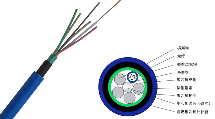 供應(yīng)4芯中心束管MGTSV礦用光纜價(jià)格
