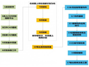 機(jī)械設(shè)計(jì)制造與自動(dòng)化的3D制作軟件