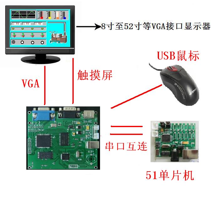 供應(yīng)觸摸式人機(jī)界面，在簡(jiǎn)單直觀的界面下，靈活使用該軟件