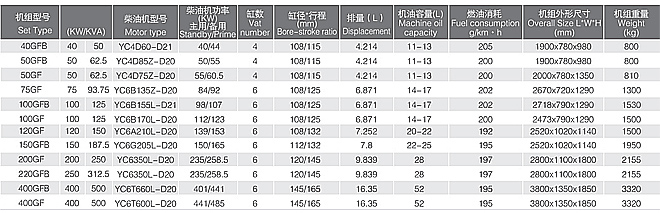 玉柴機器 王牌動力柴油 發(fā)電機組 福州玉柴經(jīng)銷商福州