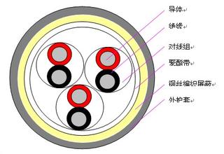 ZR-KX-GS-FFRP 1*2*1.5補償導線直銷