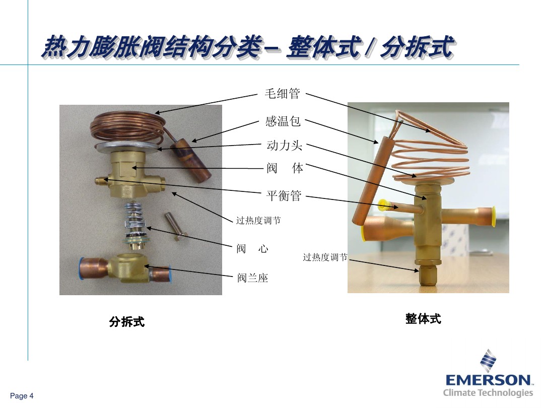 EX4-I21/EX4-M21艾默生電子膨脹閥