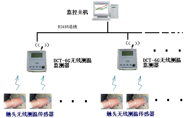 OES-2600無源無線式高壓開關(guān)柜測溫系統(tǒng)