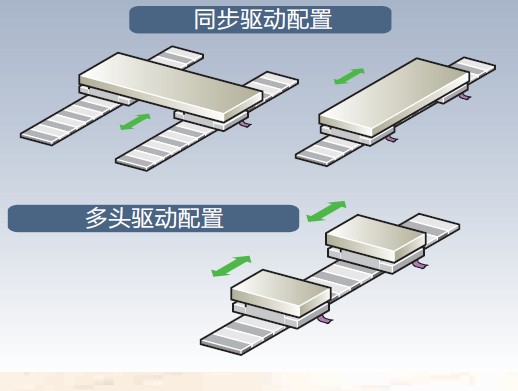 供應HA-LFS15K2-S20伺服電機一級代理