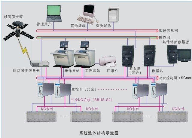 DI/O端子板轉(zhuǎn)接模塊XP527 *金牌*供應(yīng)商