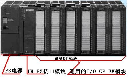 西門(mén)子S7300PLC模擬量輸入輸出模塊