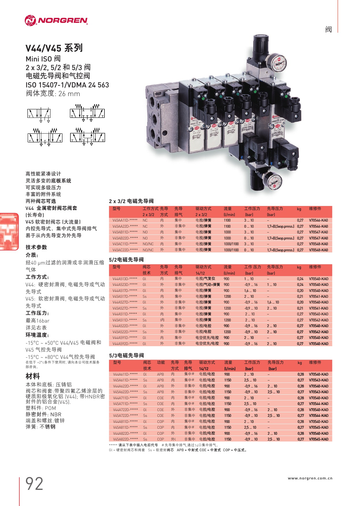 現(xiàn)貨norgrenR73G-4GK-RMN調(diào)壓閥R72G3GKRM