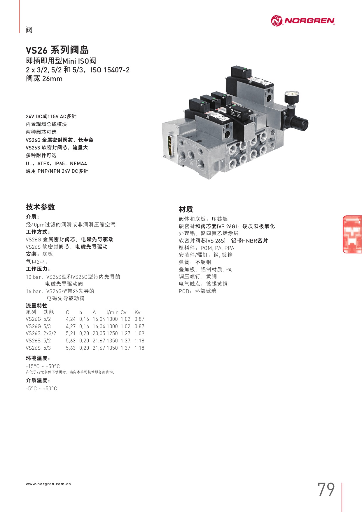 現(xiàn)貨norgrenB73G4AKQD1RMN過(guò)濾調(diào)壓閥