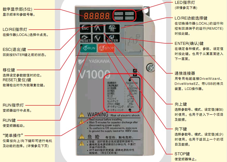 CDBR-4030B(制動單元) L1000A 安川電梯專用變頻器