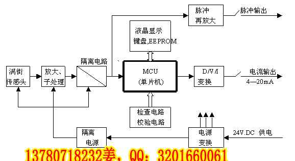 品牌特賣(mài)！中控質(zhì)量流量計(jì)五折特惠！