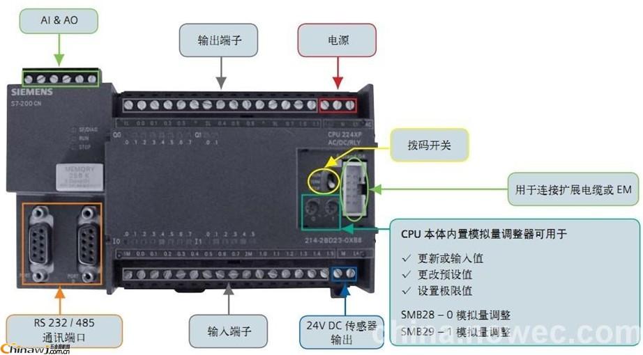 T6ES7292-1AD20-0AA0CPU22x/EM