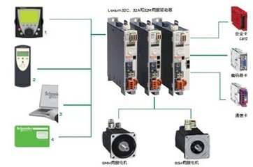 BCH1301N02A1C施耐德伺服電機(jī) 一級代理，大量庫存