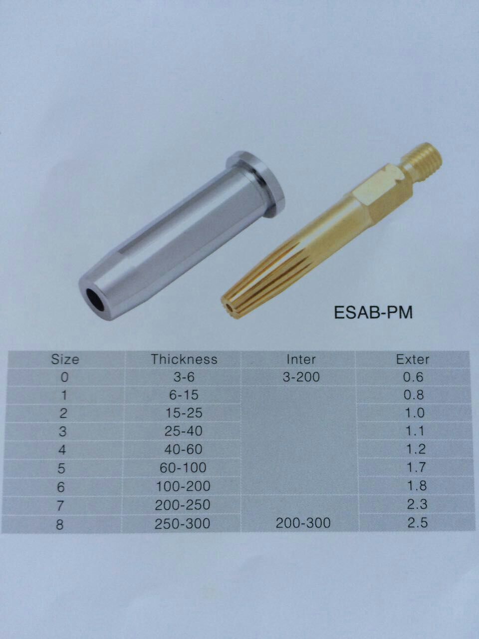 割咀\火焰割咀\伊薩火焰割咀\火焰割咀代理商價(jià)格廠家