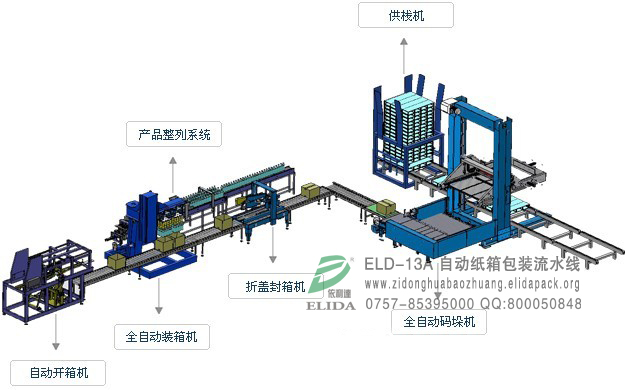 廣州風(fēng)扇自動(dòng)化包裝流水線/佛山糧油全自動(dòng)紙箱開箱機(jī)