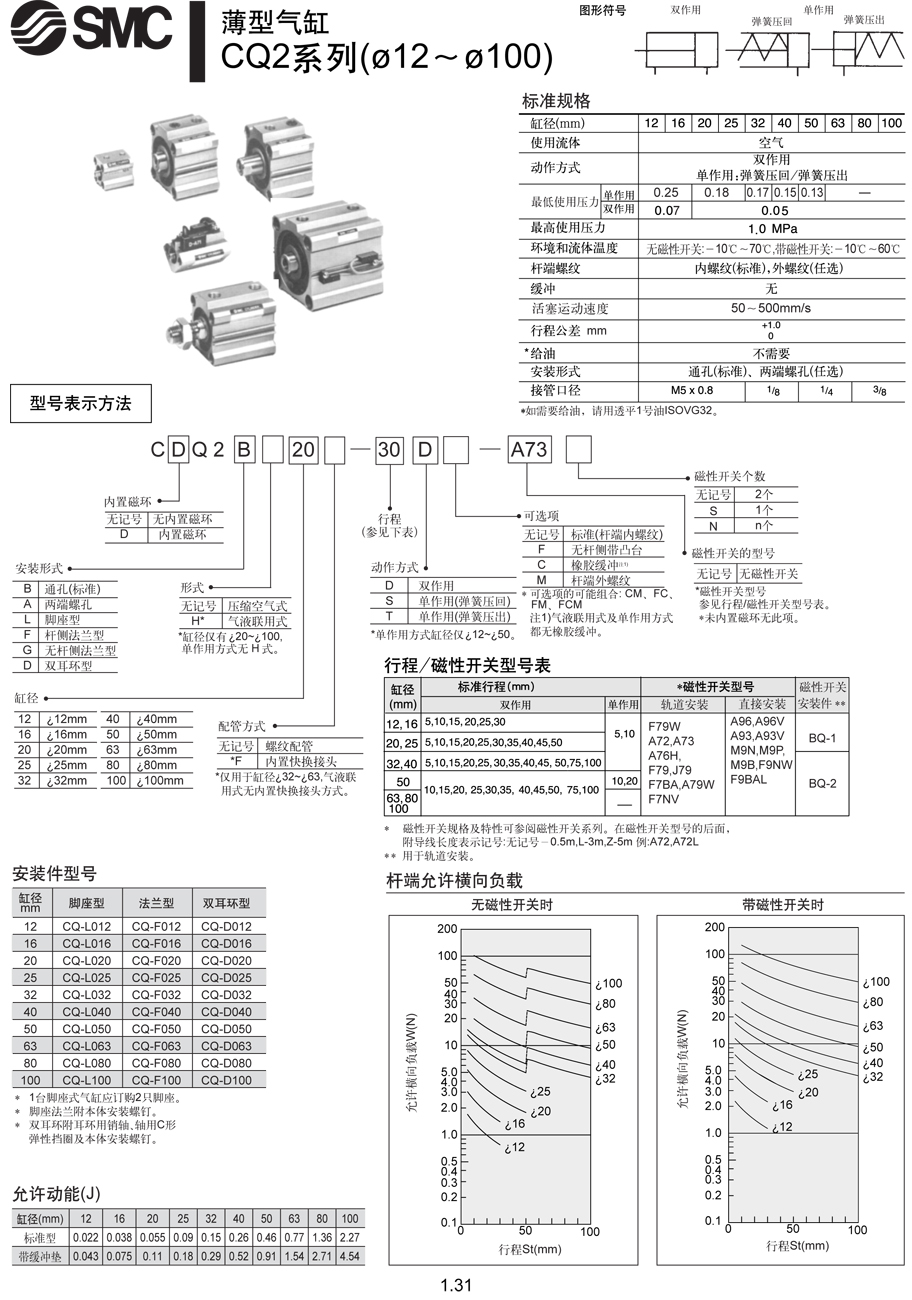 CDQ2B32-80D-X525 現(xiàn)貨假一賠十