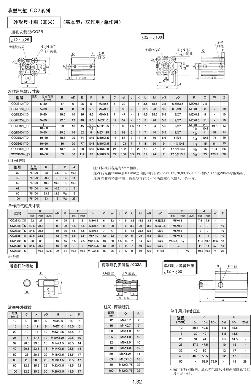 CDQ2L140P457818 現(xiàn)貨假一賠十