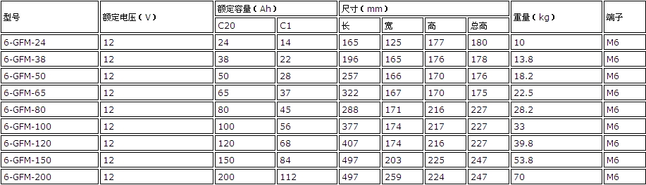 區(qū)青島光宇蓄電池GFM-150/蓄電池價格電池價格報價