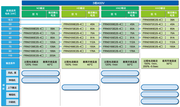 富士FRENIC-Mini C1S FRN3.7C1S-4C 迷你