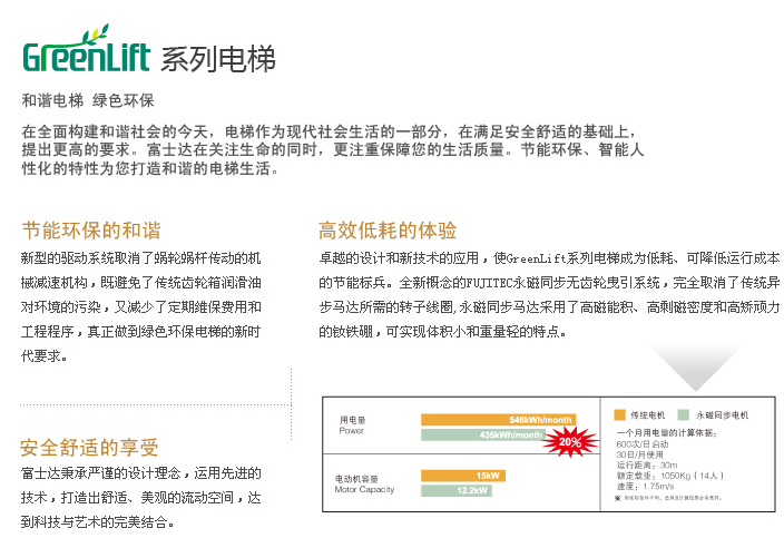 富士達(dá)電梯 EMC 電磁兼容性設(shè)計