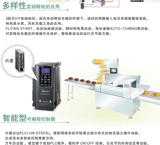 臺(tái)達(dá)變頻器 CP2000 VFD450CP43S-21 臺(tái)達(dá) DE