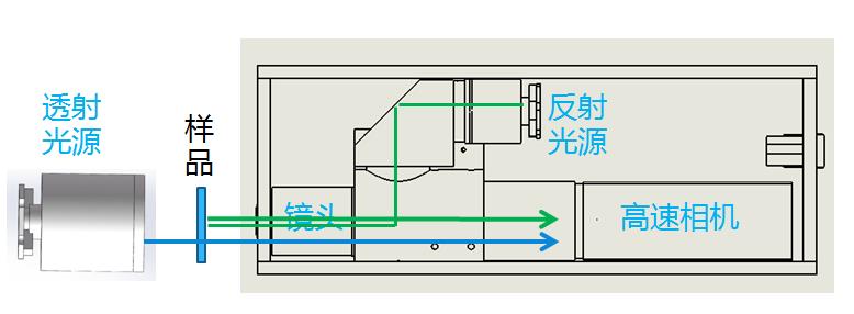 高倍數(shù)機(jī)器視覺(jué)相機(jī)模塊