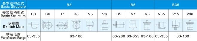 YE4-180M-4電動機一年質(zhì)保