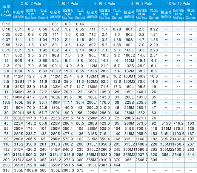 【JS127-8	130KW 380V】西瑪?shù)蛪航涣麟姍C(jī)調(diào)試安裝