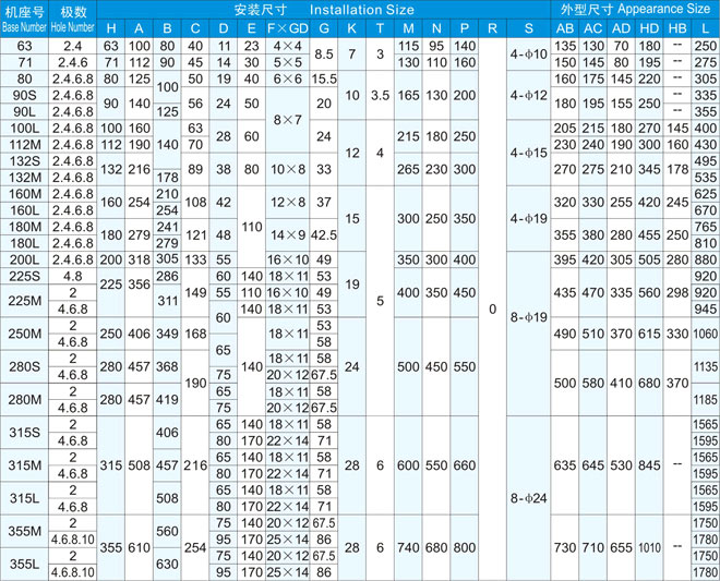 【JS157-12 400KW 380V】JS三相異步電機技術參數(shù)