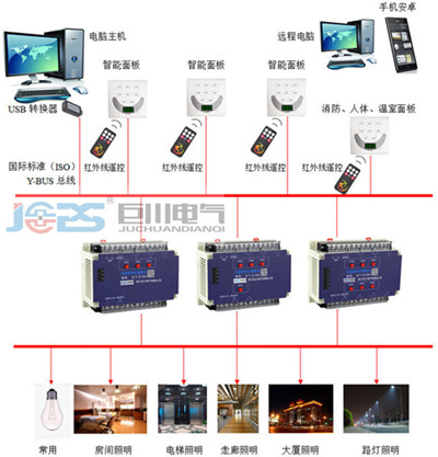 HDL-MD0403智能照明調光器