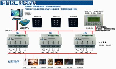 ASF.CP.6.S無線網橋智能網關報價表