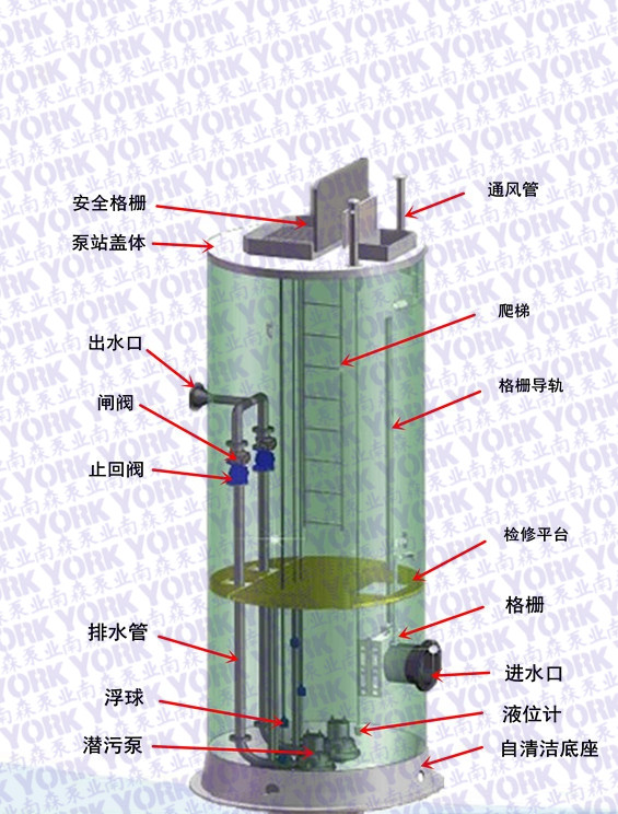 上海一體化玻璃鋼泵站