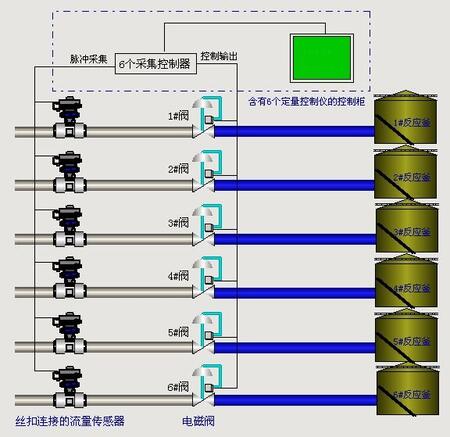 甘肅蘭州定量控制系統(tǒng)|流量定量控制