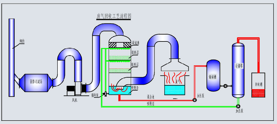 捕捉劑有機硫tmt55固體電廠脫硫廢水