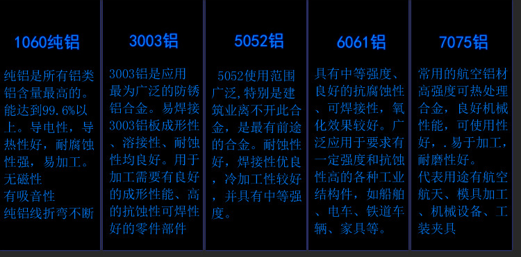 咸寧0.5厚鋁卷板價格 1100滾涂鋁卷板現(xiàn)貨