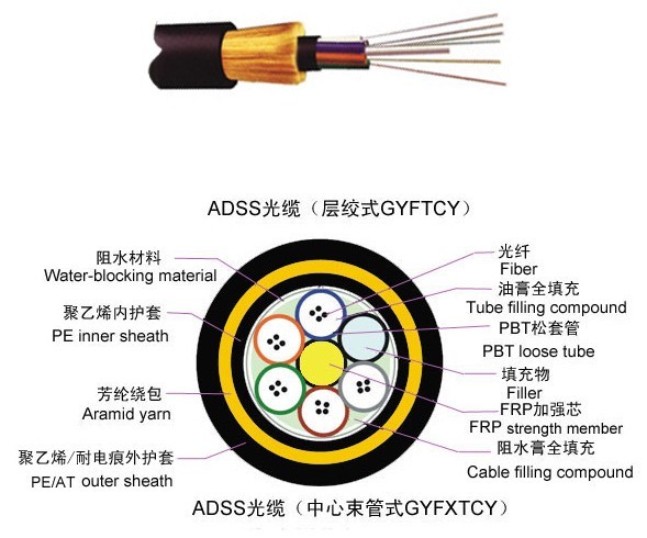 電力電纜廠家直銷ADSS光纜24芯