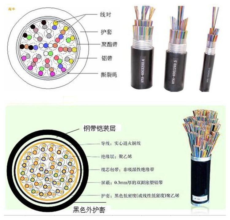 100對0.5mm電話電纜 價格