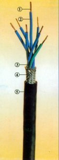 KFFP氟塑料控制電纜（國標）