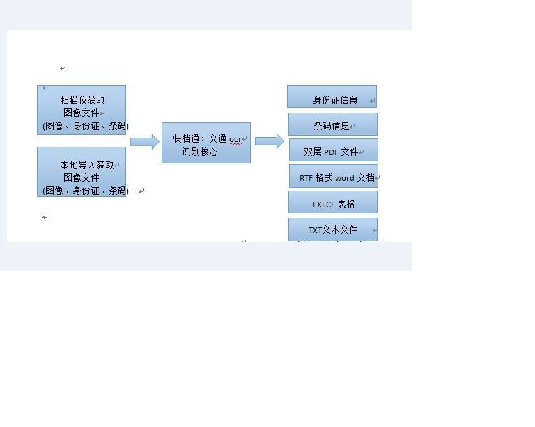 二維碼會(huì)議簽到