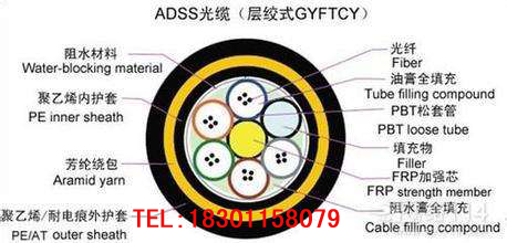 ADSS-16B1-700價格