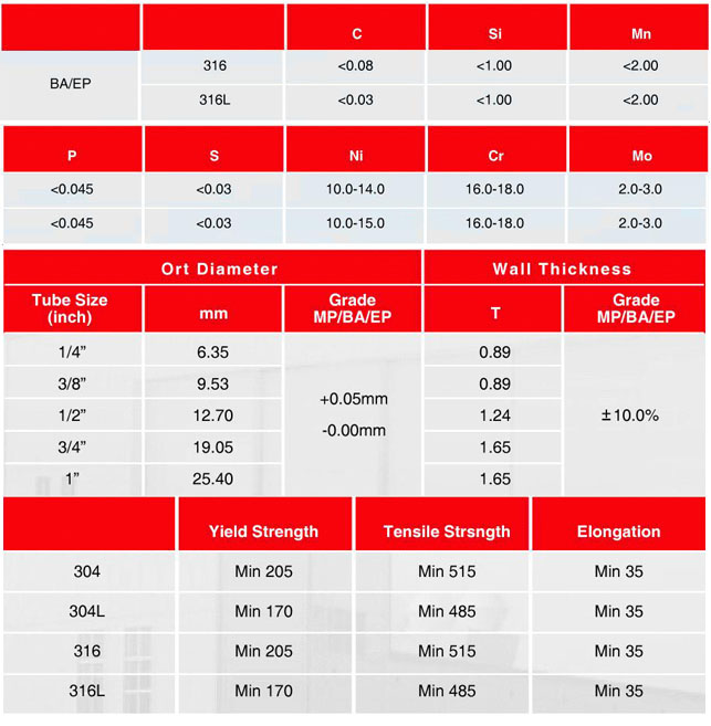 浙江BA級不銹鋼管生產(chǎn)廠家/英制1/4（公制6.35*0.89MM