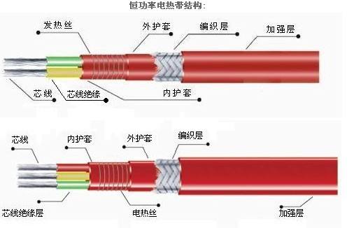 防護(hù)型天然氣管道保溫RDP2-J3恒功率長春電伴熱帶