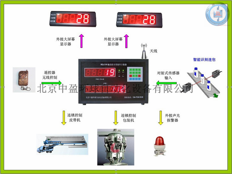 亞泰水泥計(jì)數(shù)器供應(yīng)商輸送機(jī)計(jì)數(shù)器