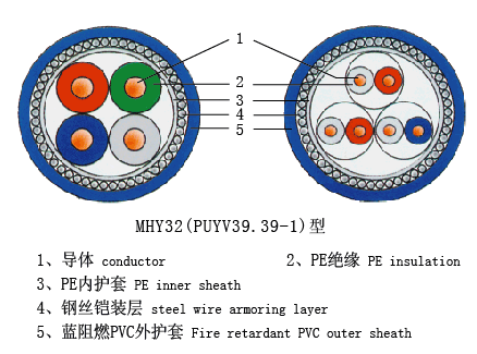 MHYAV,20X2X0.8礦用通信電纜MHYA32,50X2X0