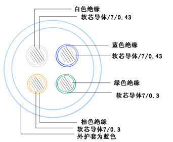 MHYVR1*3*1.0煤礦用屏蔽通信電纜