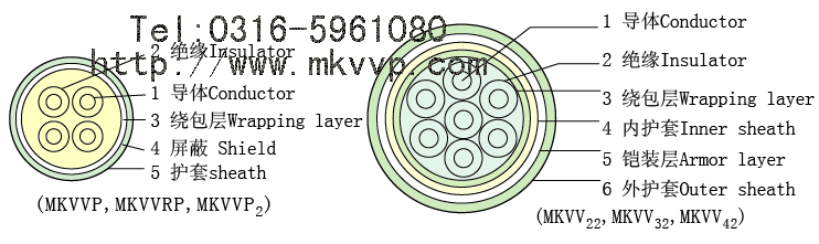 MKVVR 4*1.0帶鋼絲的礦用控制電纜