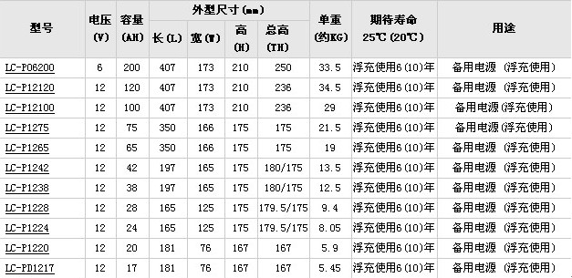 江西松下12v蓄電池報價