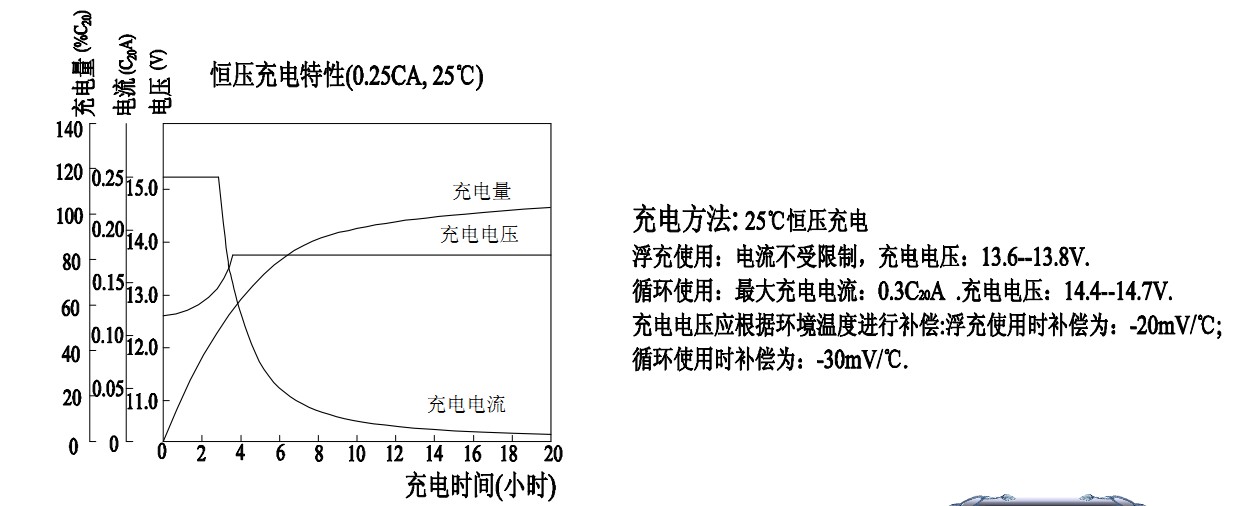 江西新余湯淺報(bào)價(jià)廠家