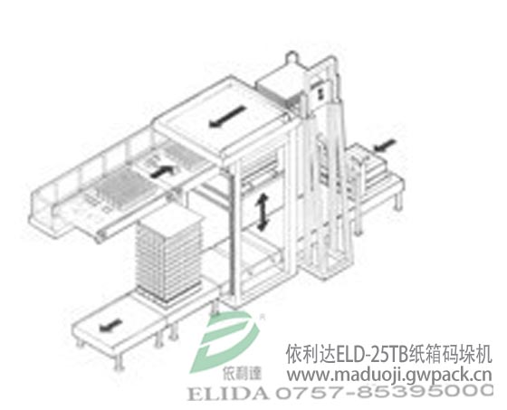 選購(gòu)碼垛機(jī)哪家好？ 珠海依利達(dá)ELD-26T全自動(dòng)堆碼機(jī)